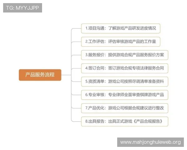 棋牌游戏开发流程详解助你快速打造高品质游戏产品