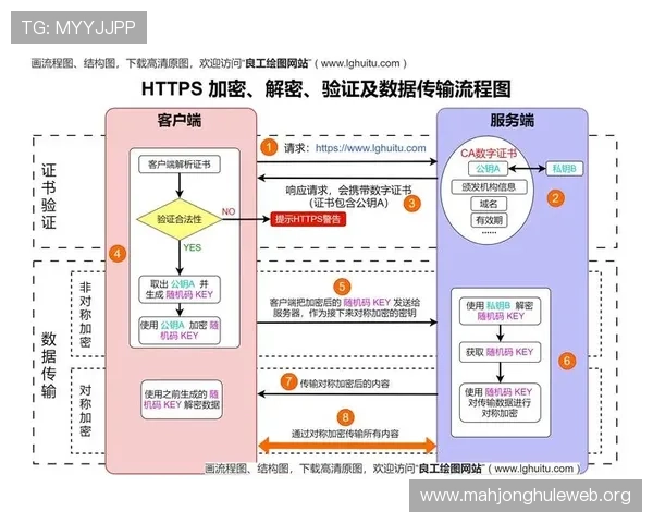 PGP解密原理图的技术细节全面介绍助你深入理解加密解密的技术基础 PGP解密原理图的技术细节全面介绍助你深入理解加密解密的技术基础